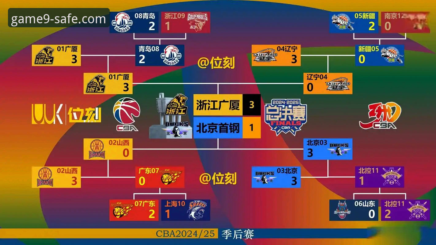 资深用户分享：在九游官网平台，我如何沉浸式复盘CBA那场惊心动魄的爆冷